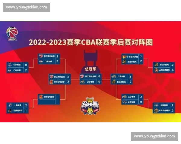 CBA最新赛程全解析揭示球队对阵时间及关键比赛安排
